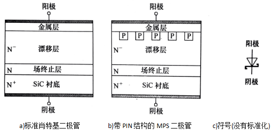 图2 碳化硅肖特基二极管的两种内部结构和电路符号(不成比例)