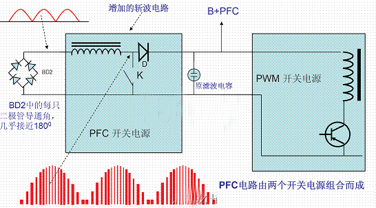 有源PFC电路结构图