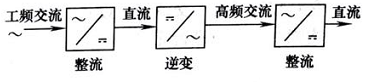 图1常见的高频开关电源结构图