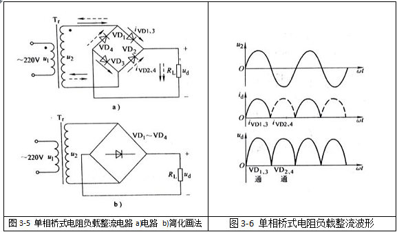 单相桥式整流电路,如图3-5a所示,图3-5b是其简化画法。其波形如图3-6所示