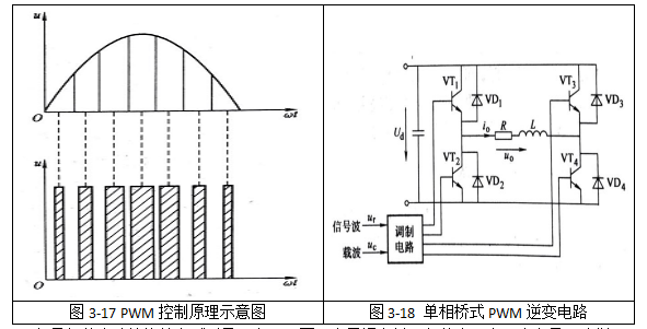 单相桥式PWM逆变电路图与控制原理