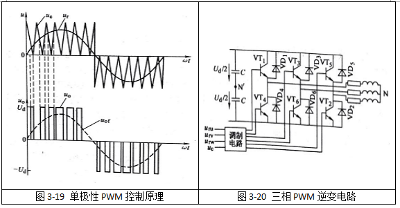 单极性PWM控制原理与三相逆变电路