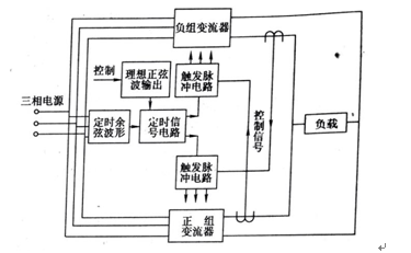 图3-28 AC/AC变换器控制电路框图