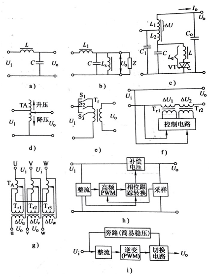 图3-62 交流稳压电源分类简图