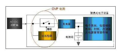 图4 过压保护电路启用的原理示意图