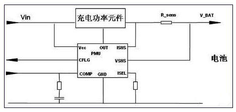 　图2 “PMU+充电功率元件”型充电解决方案的结构示意图