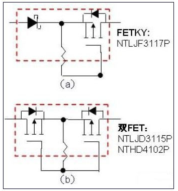 图3 FETKY和双FET方案的结构示意图