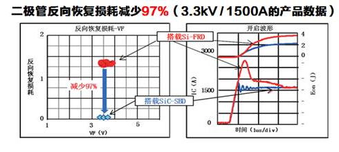 东芝提出SiC-SBD(碳化硅肖特基二极管)和IEGT组成混合型器件的解决方案