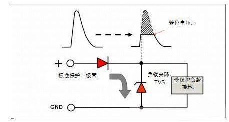 负载突降抑制