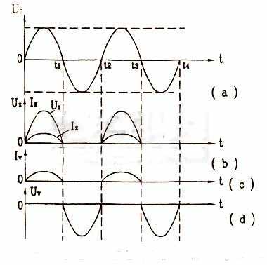 半波整流电路电压电流波形图