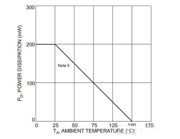 1N4448HWS耗散功率与环境温度关系图