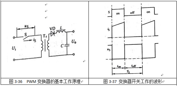PWM变换器的基本工作原理与波形