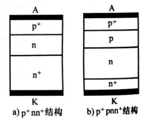 图2 功率二极管剖面结构