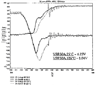 图5(a) 典型的反向恢复电流和电压波形(掺铂情况下)