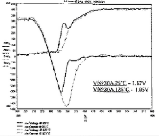 图5(b) 典型的反身恢复电流和电压波形(掺金情况下)