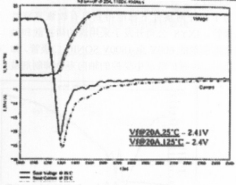 图10 1800V器件在20A，400A/µs，1100V开关条件下