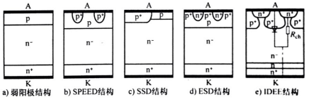 图1 具有不同阳极注入效率的功率二极管结构