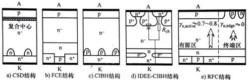 图1 具有不同阴极注入效率的功率二极管结构