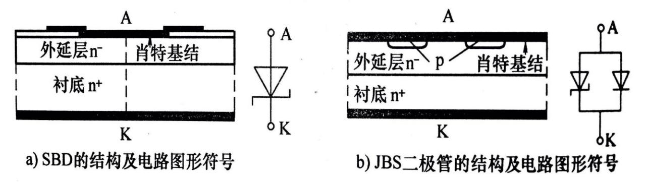 图1 功率肖特基二极管的结构及电路图形符号