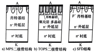 图2 各种肖特基-pin复合二极管结构比较