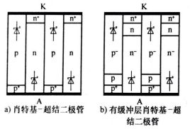 图3 基于超结的功率肖特基二极管结构