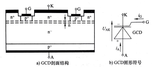 图2 GCD的剖面结构及图形符号