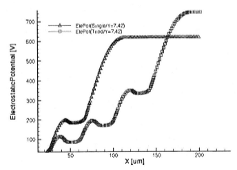 (c)击穿电压BV=610V(单环)与BV=760(三环)