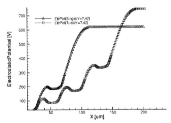 （c）击穿电压BV=610V（单环）与BV=760（三环）