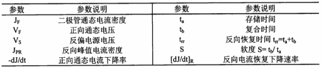 图2 反向恢复波形参数说明