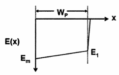 图1 穿通结构电场分布