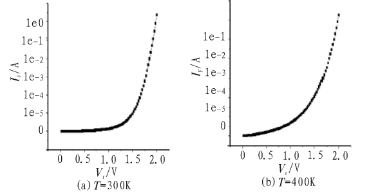 图5  常温与高温下pin二极管的正向电流电压曲线