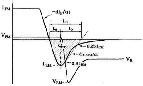 图1  是FRD的反向恢复波形示意图