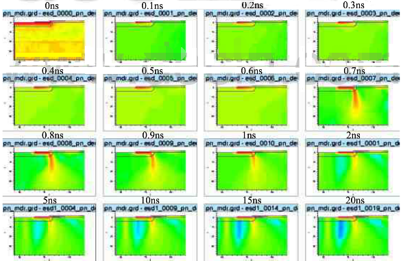 图2  buf_1e15结构FRD在ESD测试下20ns内的内部载流子分布