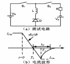 图2 二极管关断感性负载时电流波形