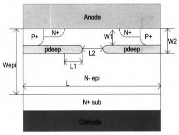 图3 低开启电压快恢复二极管仿真参数结构