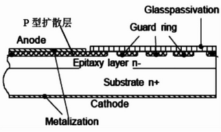 图2 玻璃钝化平面外延二极管芯片终端截面图 附各个扩散层(DWEP型)