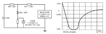 图5 二极管的反向恢复时间测试