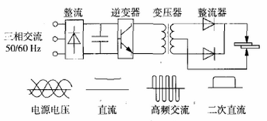 图1 逆变式直流电阻焊机电路