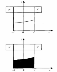 图5 FRD低阳极浓度分布示意图