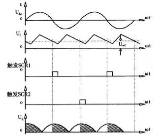 图3 可控硅自励恒压装置主要波形图