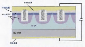 图1 沟槽型SBD MOS效应示意图