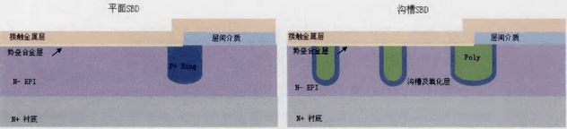 图2平面SBD和沟槽SBD的差异截面示意图(仅截取CELL区和终端区比较)
