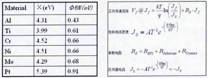 图6 金属功函数以及正向导通压降Vf的公式