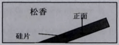 图1:磨角法示意图