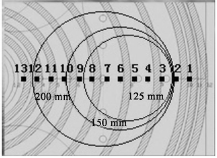 图2 感应线圈中硅片相对位置示意图