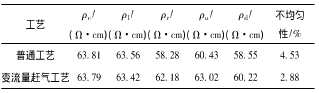 表3 外延层电阻率不均匀性结果