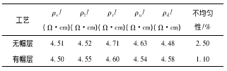 表4 缓冲层电阻率不均匀性结果