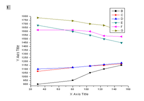 图2 不同电阻率的二极管管芯的温度特性