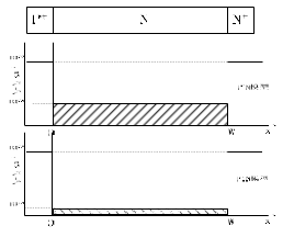 图3 不同基区浓度的二极管模型