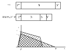图4 带缓冲层和不带缓冲层结构的PN结电场分布